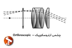عدسی چشمی تلسکوپ ارتروسکوپیک – Orthroscopic Eyepiece