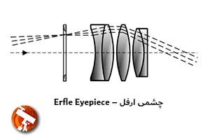 عدسی چشمی تلسکوپ ارفل – Erfle Eyepiece