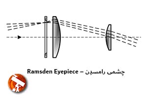 عدسی چشمی تلسکوپ رامسدن – Ramsden Eyepiece