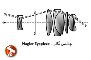 عدسی چشمی تلسکوپ نگلر – Nagler Eyepiece