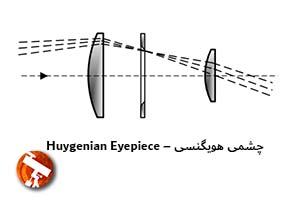 عدسی چشمی تلسکوپ هویگنسی – Huygenian Eyepiece