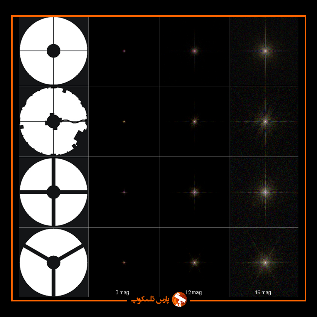 رصد ستاره ها با تلسکوپ - خطوط پراش